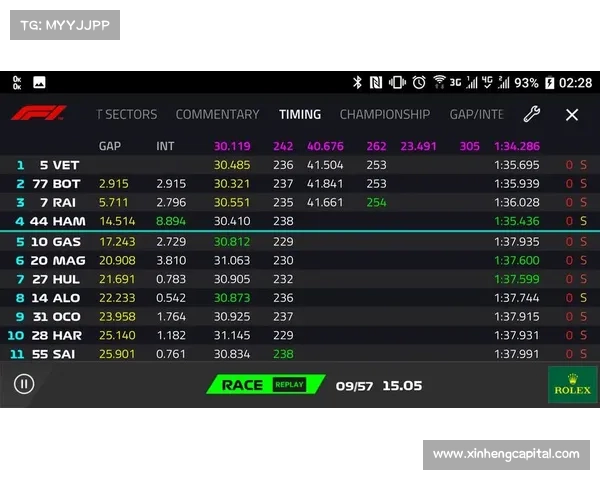2018f4赛事;2018f1赛历